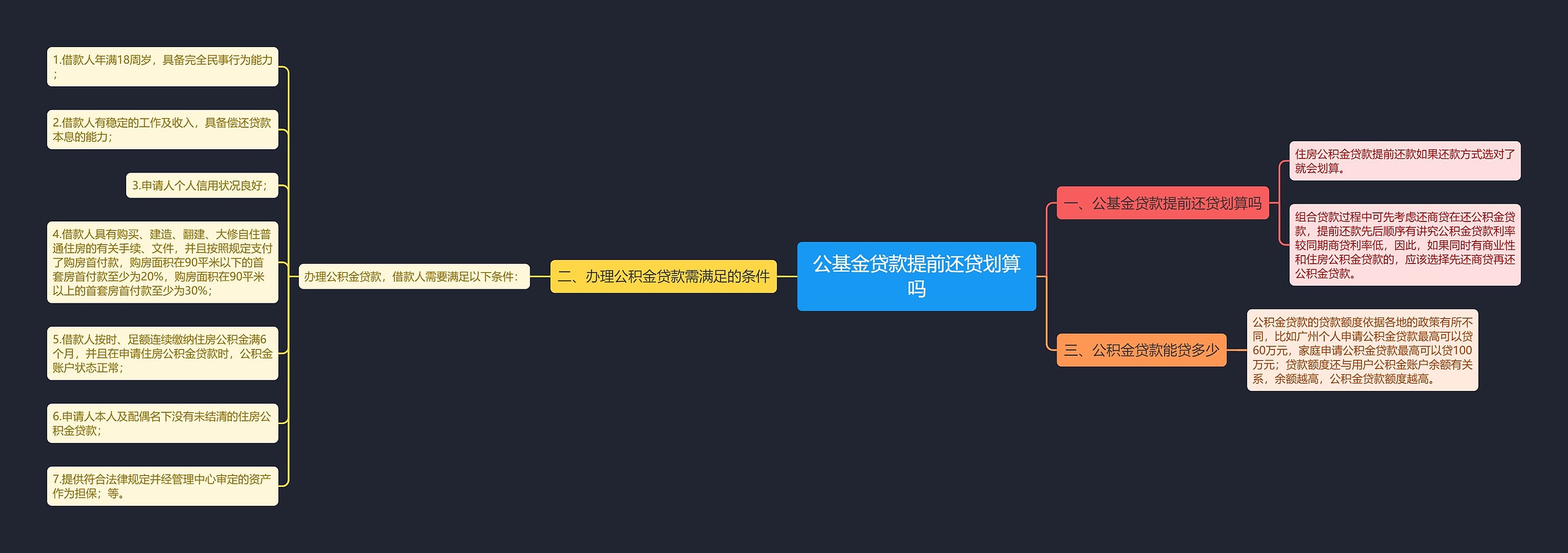 公基金贷款提前还贷划算吗