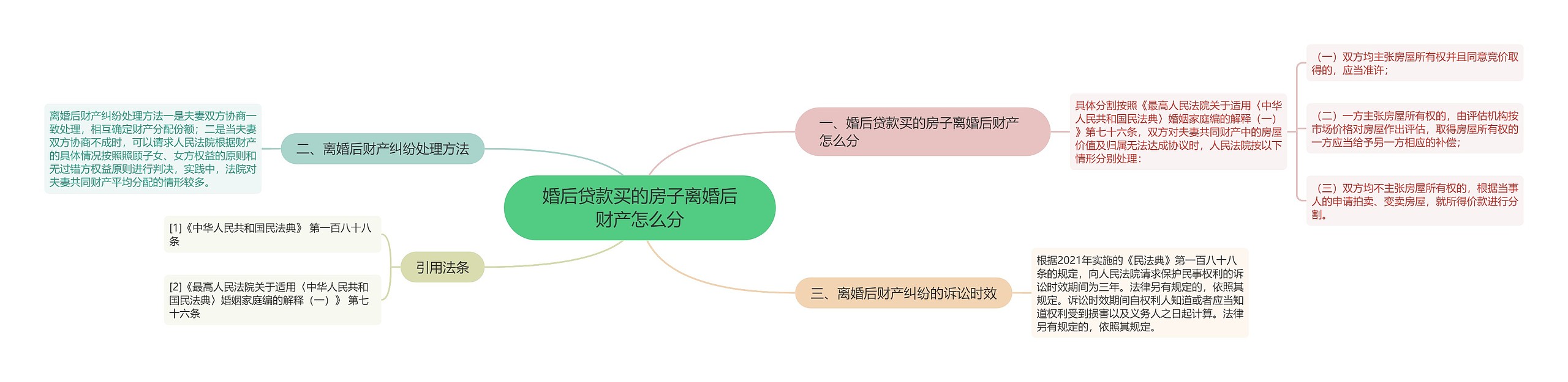 婚后贷款买的房子离婚后财产怎么分 婚后贷款买的房子离婚后财产怎么分