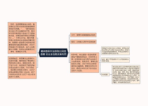 赣州首例非法获取公民信息案 买业主信息买来刑罚