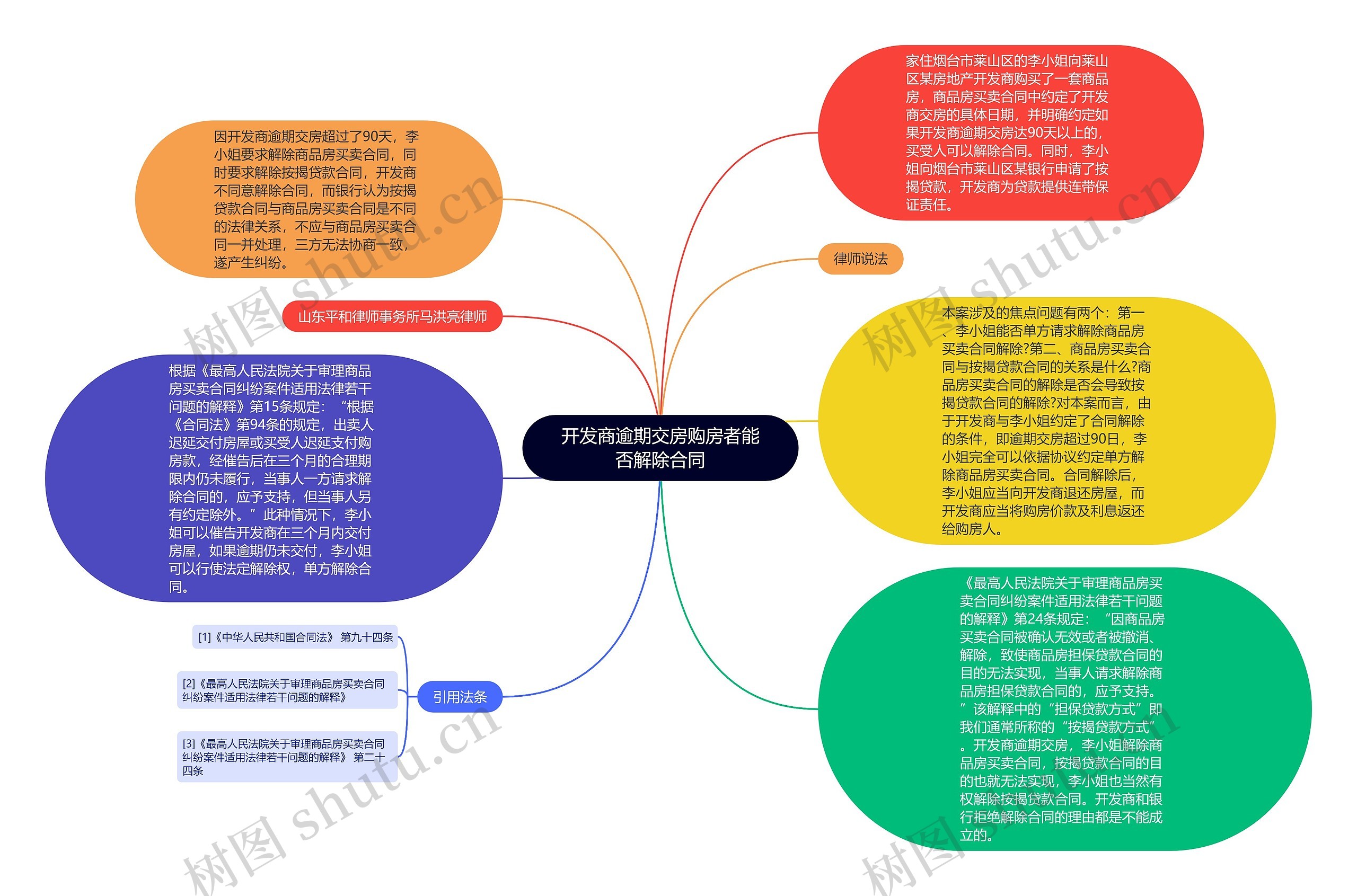 开发商逾期交房购房者能否解除合同思维导图