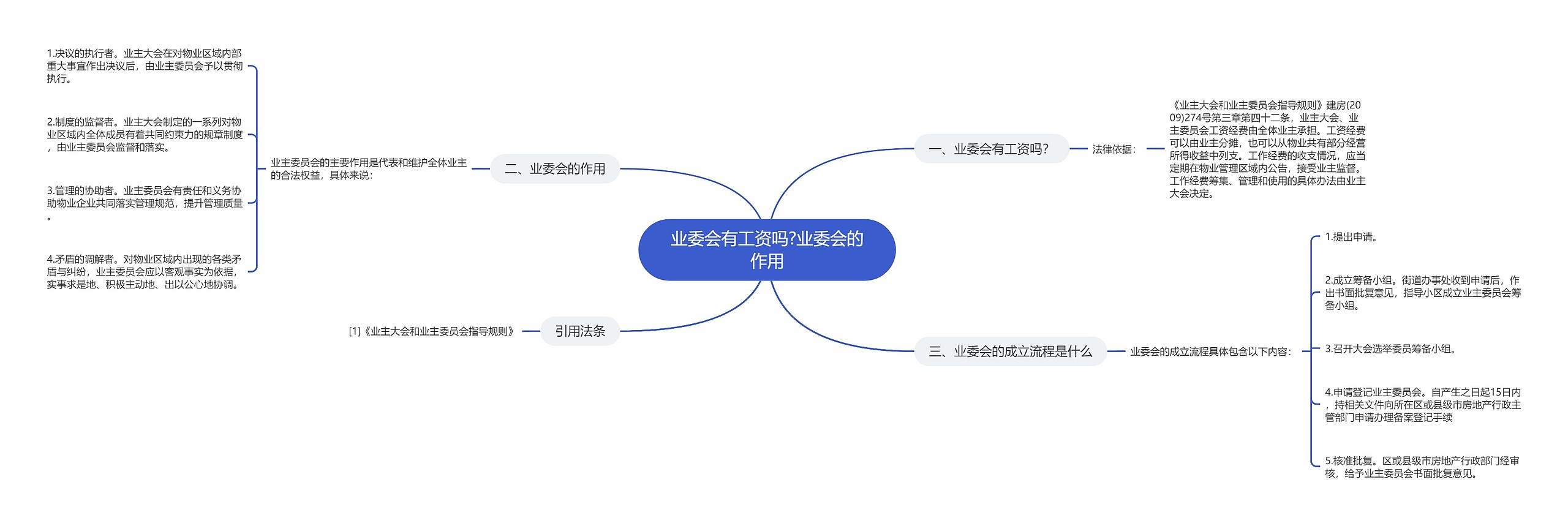 业委会有工资吗?业委会的作用思维导图