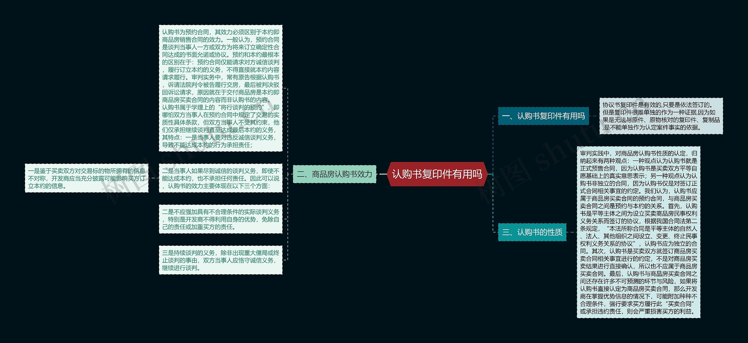 认购书复印件有用吗思维导图