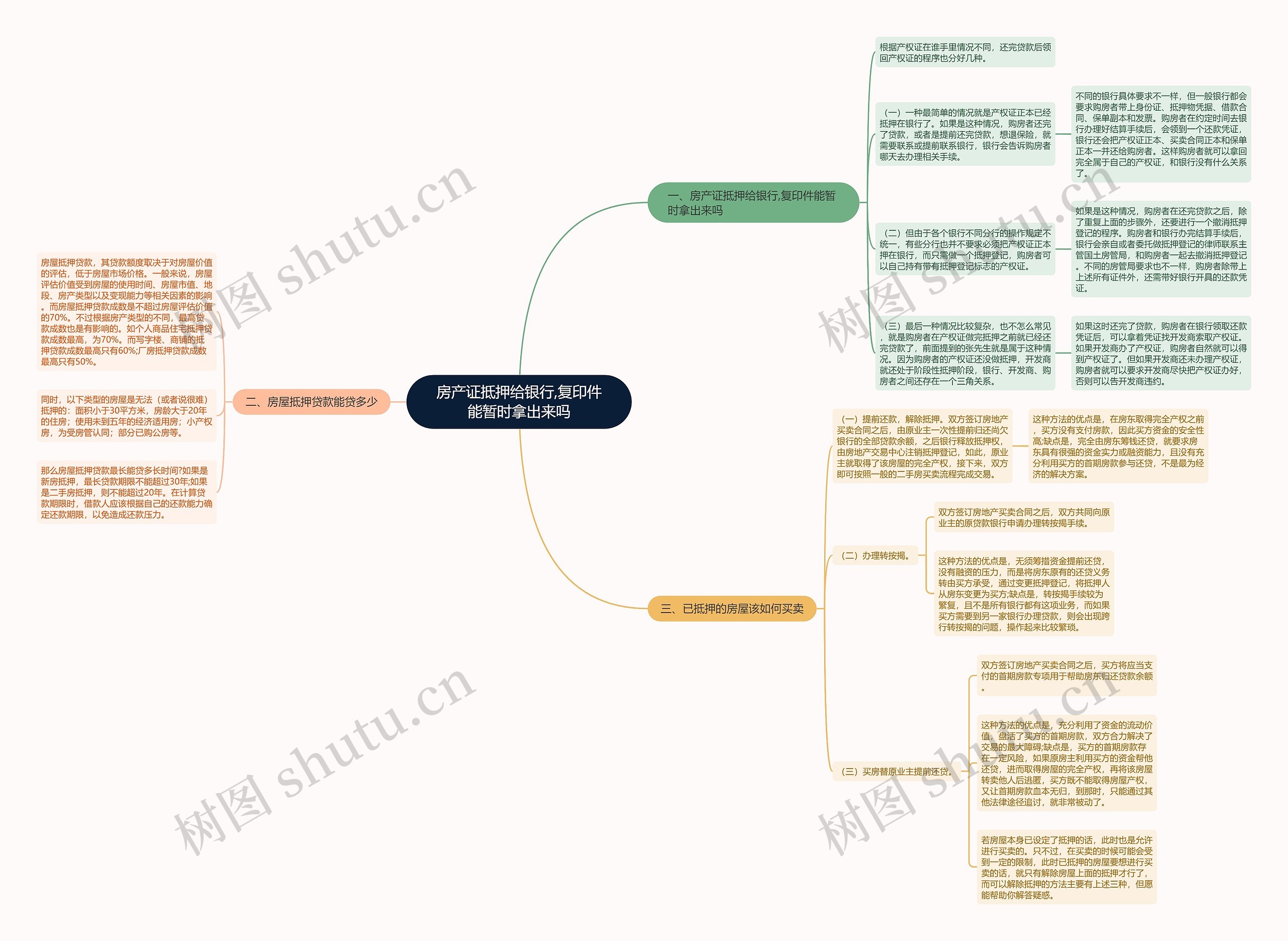 房产证抵押给银行,复印件能暂时拿出来吗思维导图