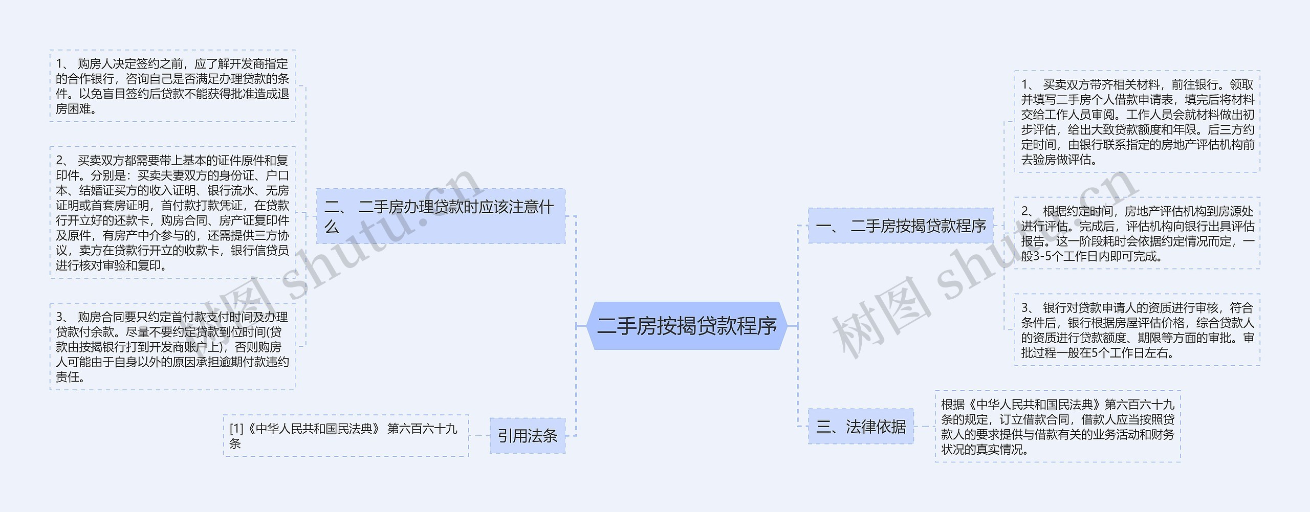 二手房按揭贷款程序