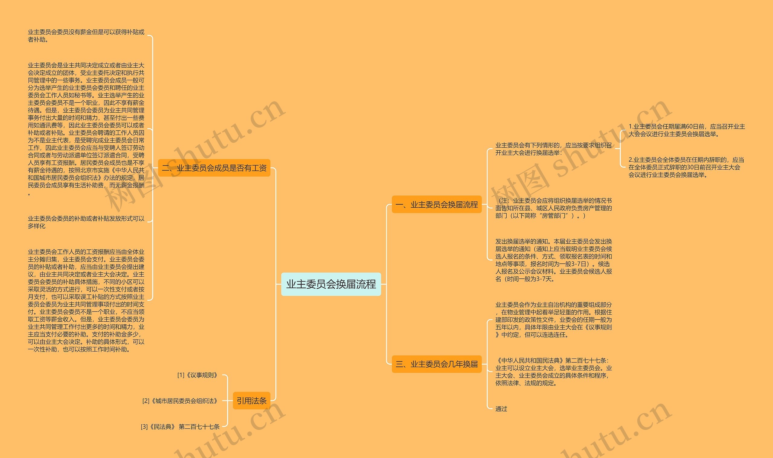 业主委员会换届流程