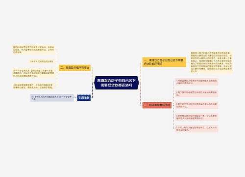 离婚双方房子归自己名下需要把贷款都还清吗