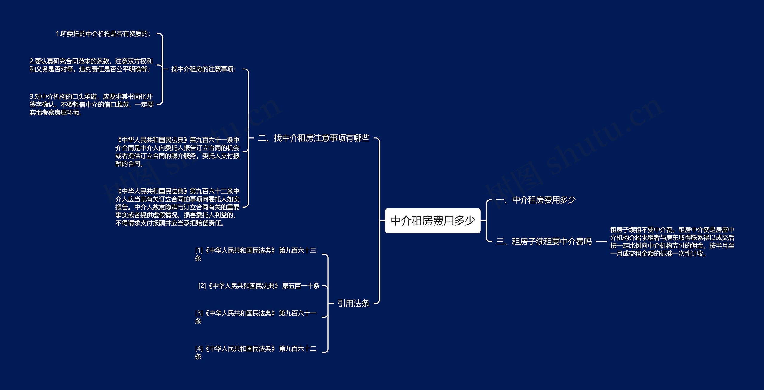 中介租房费用多少思维导图