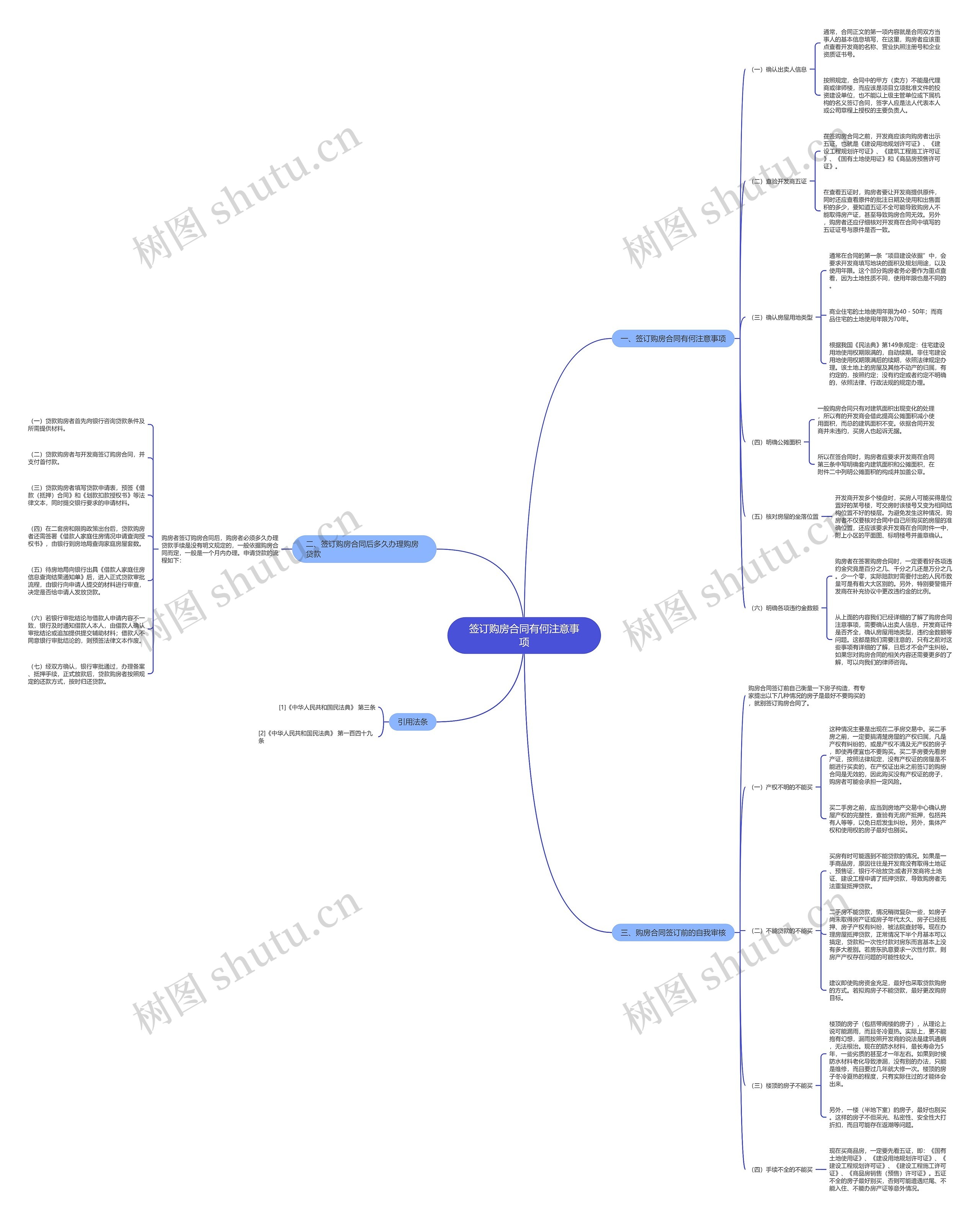 签订购房合同有何注意事项思维导图