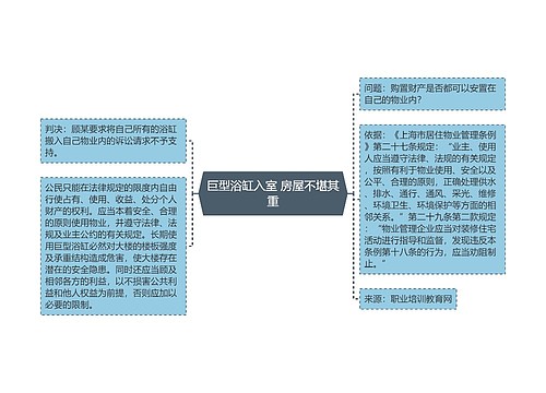 巨型浴缸入室 房屋不堪其重