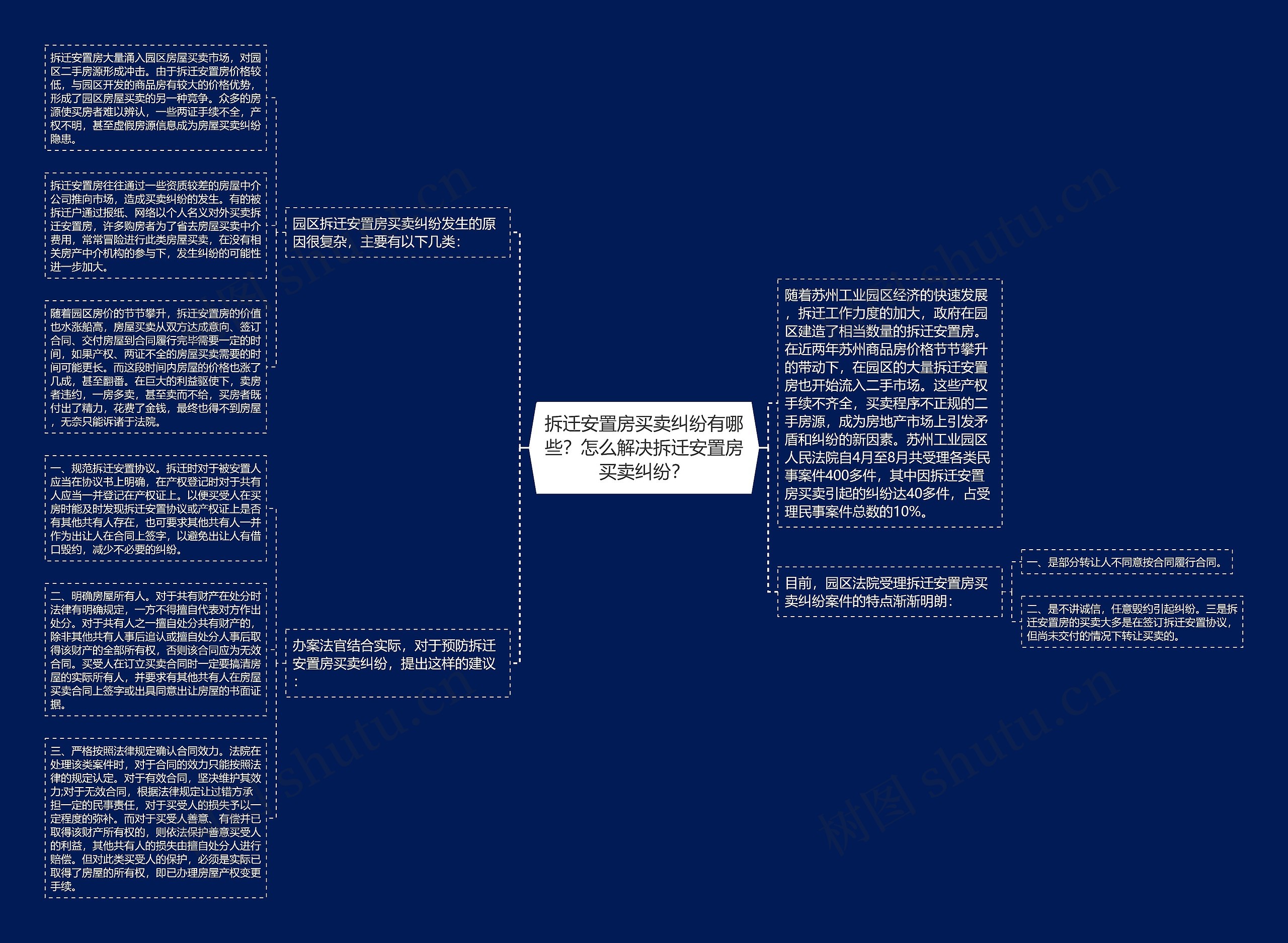 拆迁安置房买卖纠纷有哪些？怎么解决拆迁安置房买卖纠纷？