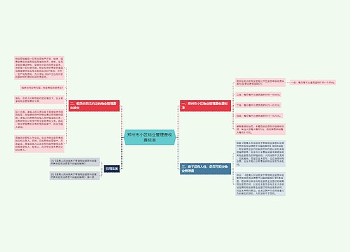 郑州市小区物业管理费收费标准