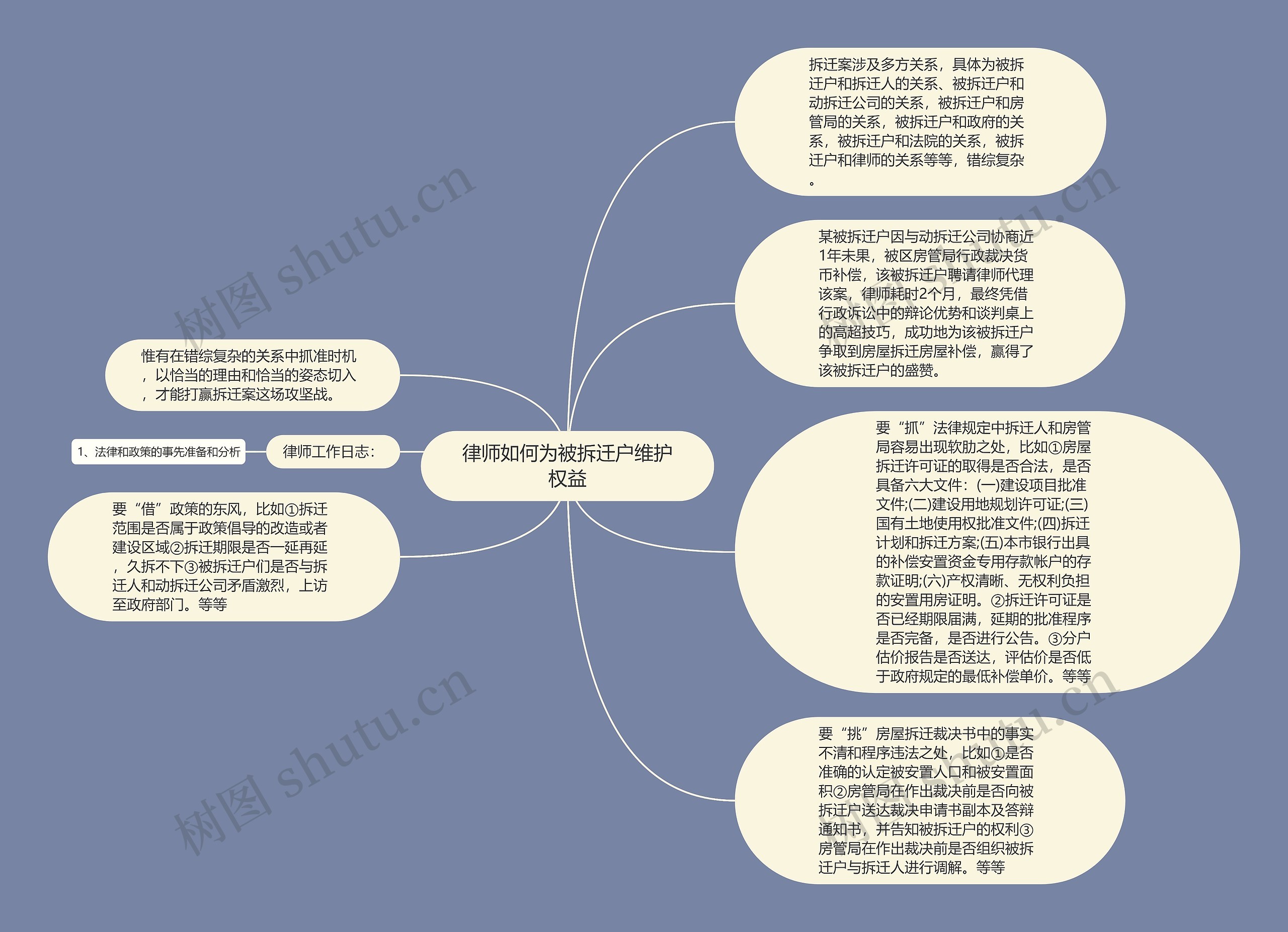 律师如何为被拆迁户维护权益