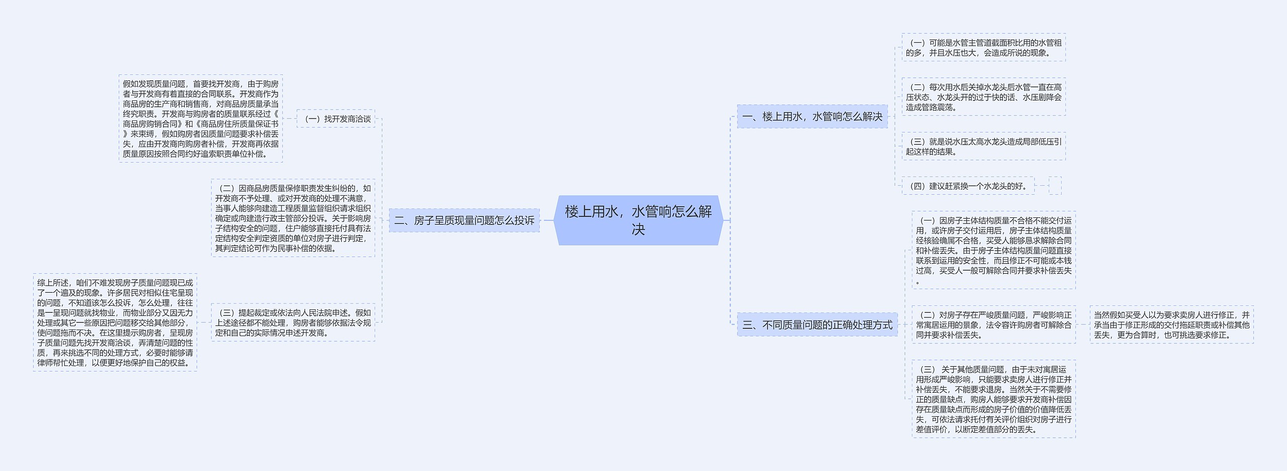 楼上用水，水管响怎么解决