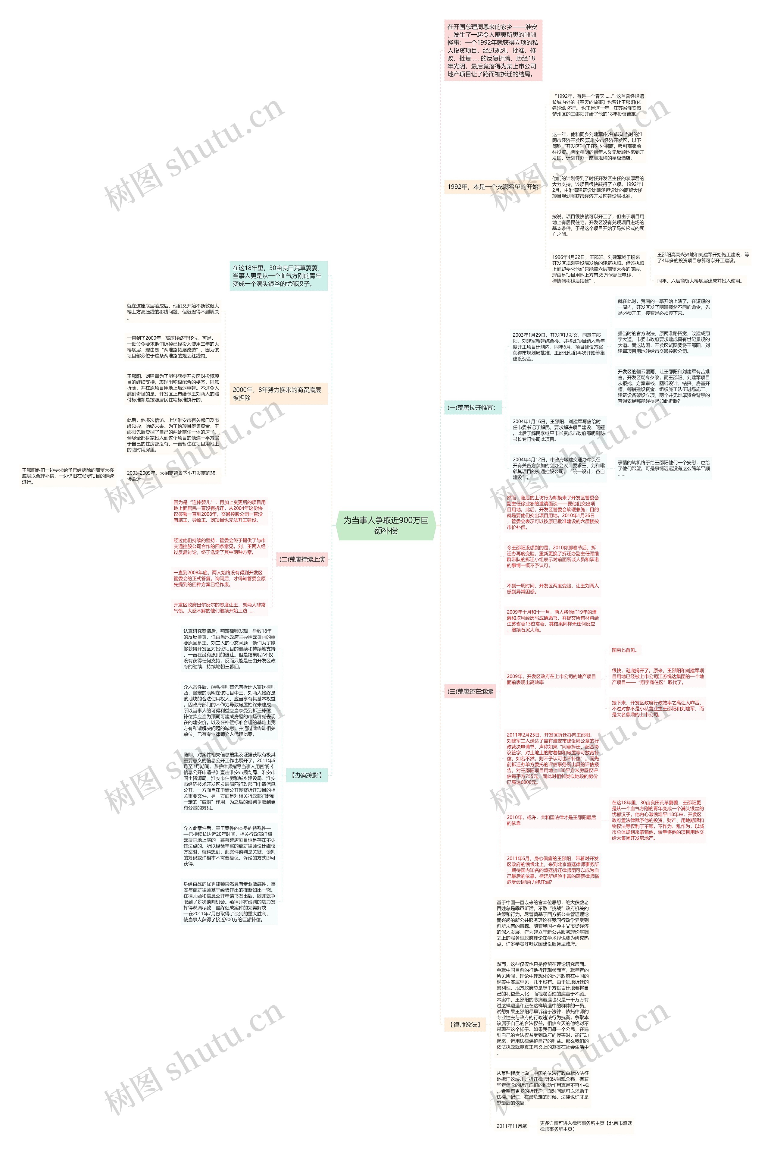 为当事人争取近900万巨额补偿思维导图