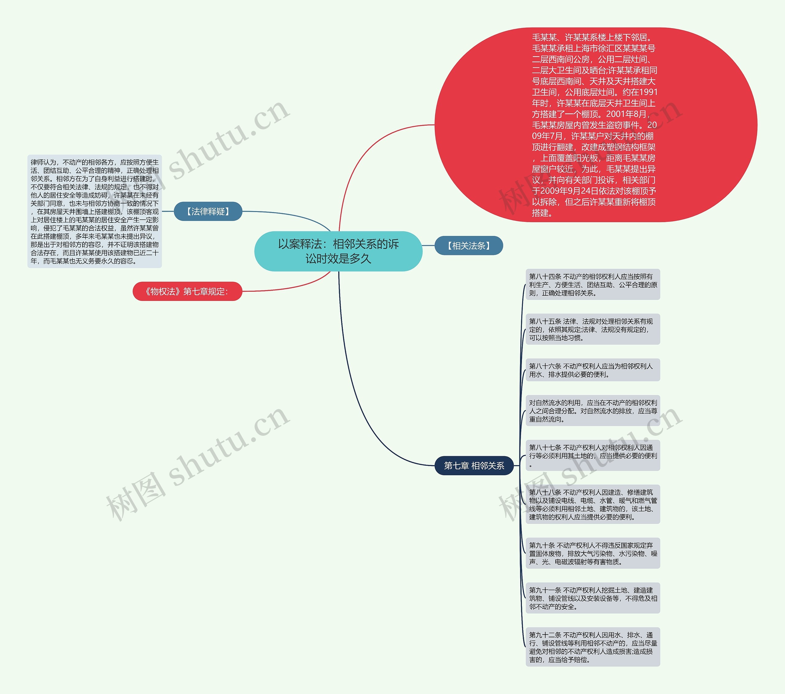 以案释法：相邻关系的诉讼时效是多久