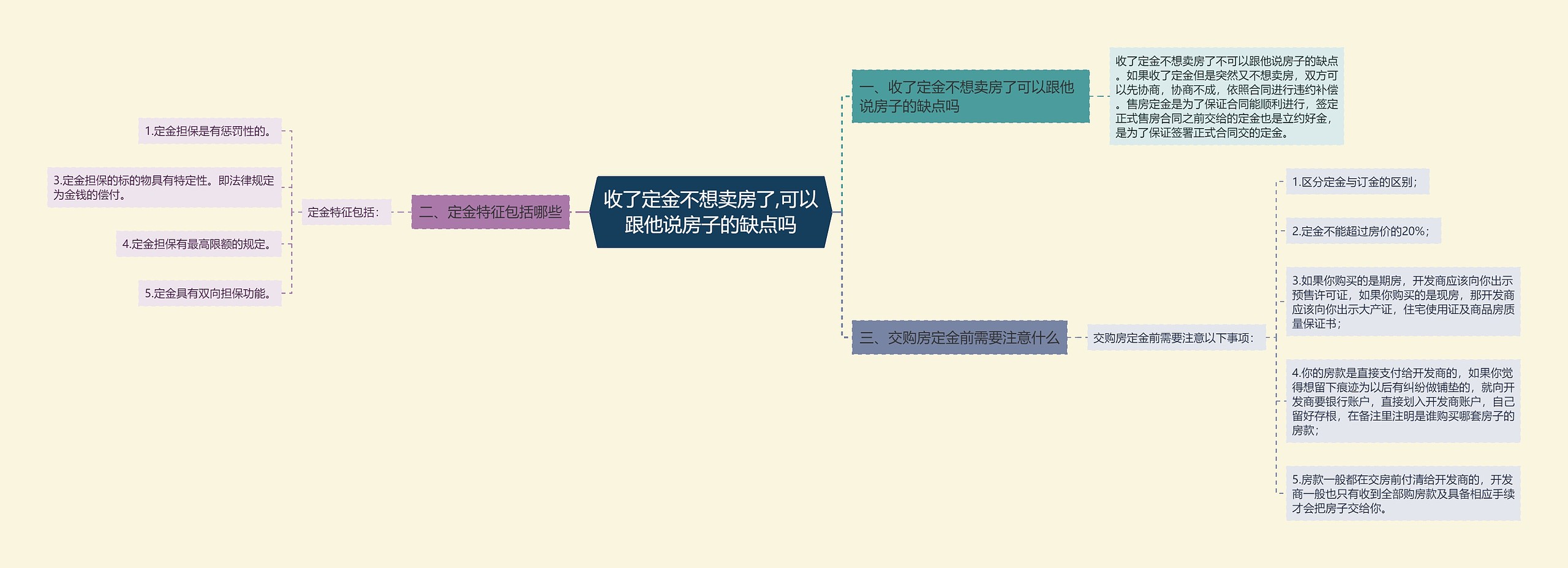 收了定金不想卖房了,可以跟他说房子的缺点吗