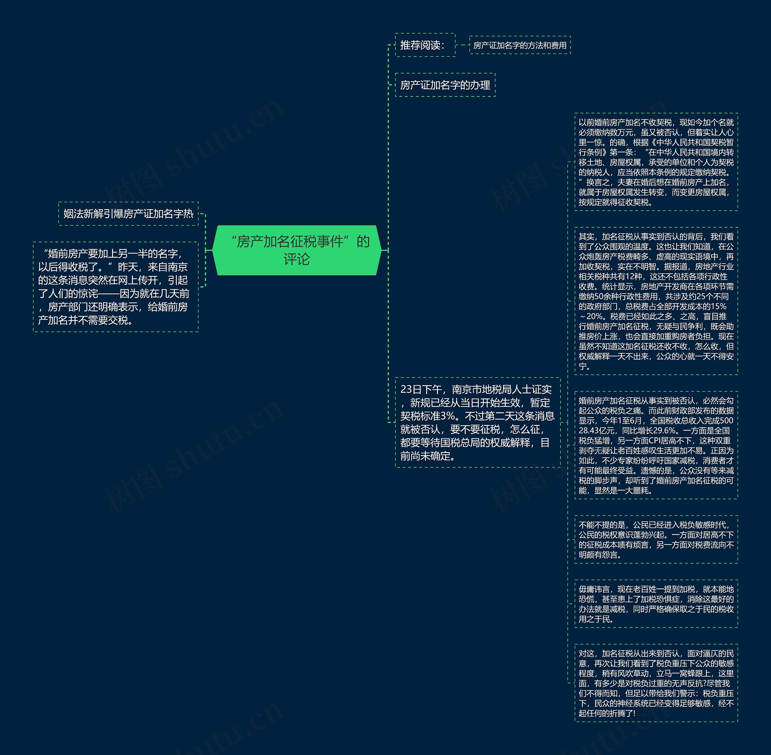 “房产加名征税事件”的评论思维导图