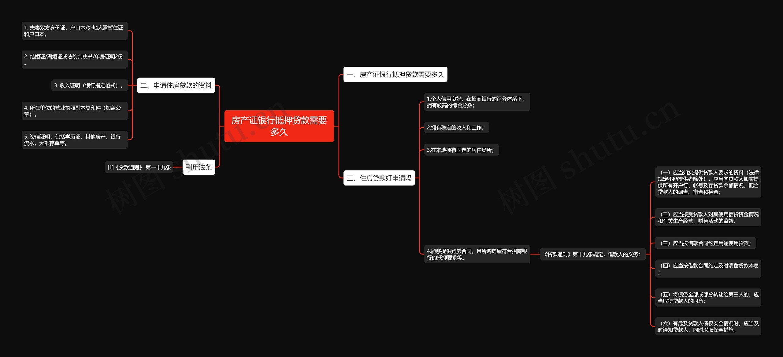 房产证银行抵押贷款需要多久思维导图