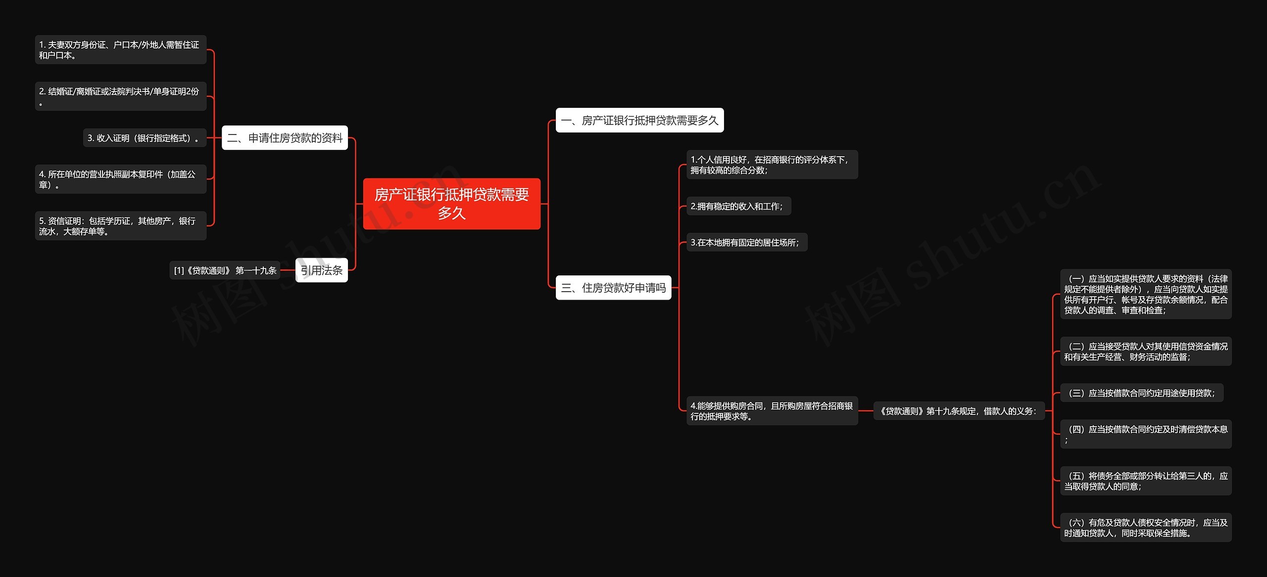 房产证银行抵押贷款需要多久 房产证银行抵押贷款需要多久
