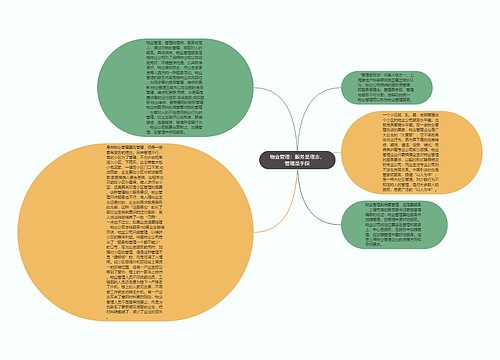 物业管理：服务是理念，管理是手段