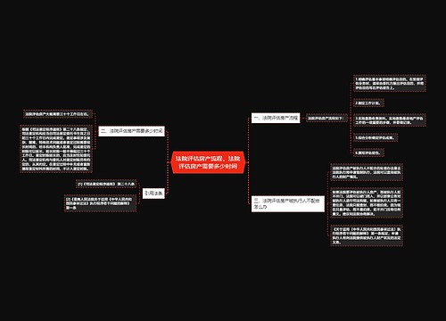 法院评估房产流程，法院评估房产需要多少时间