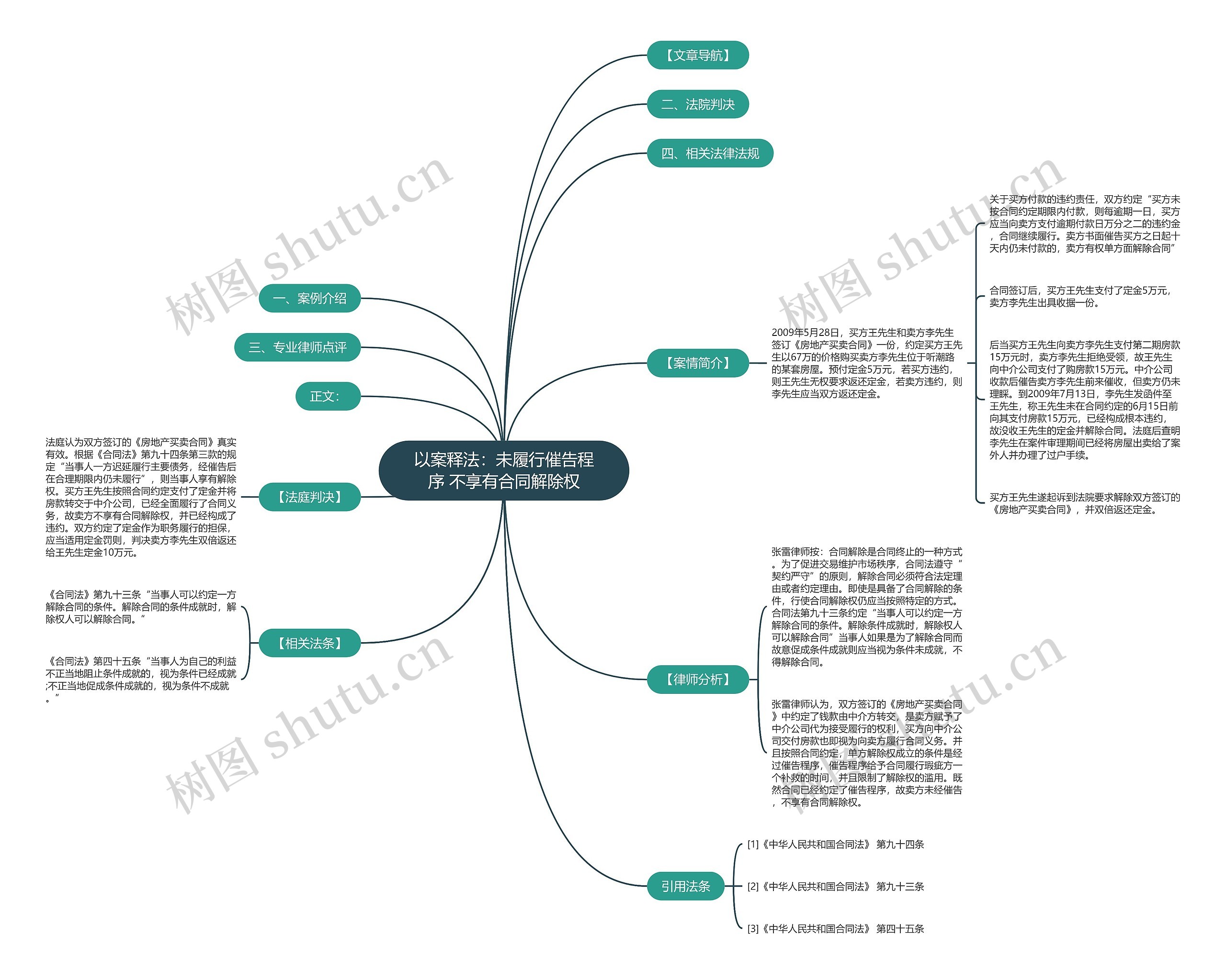 以案释法:未履行催告程序 不享有合同解除权思维导图高清图 以案释法:未履行催告程序 不享有合同解除权思维导图