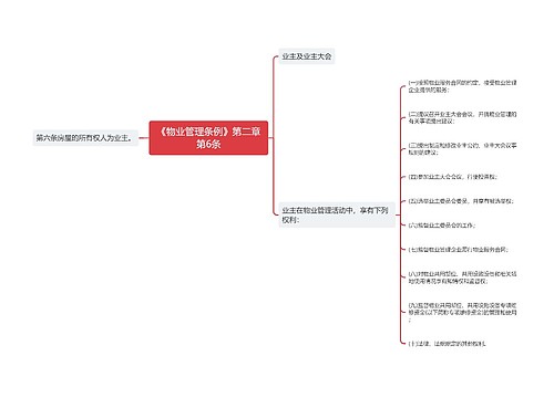 《物业管理条例》第二章第6条