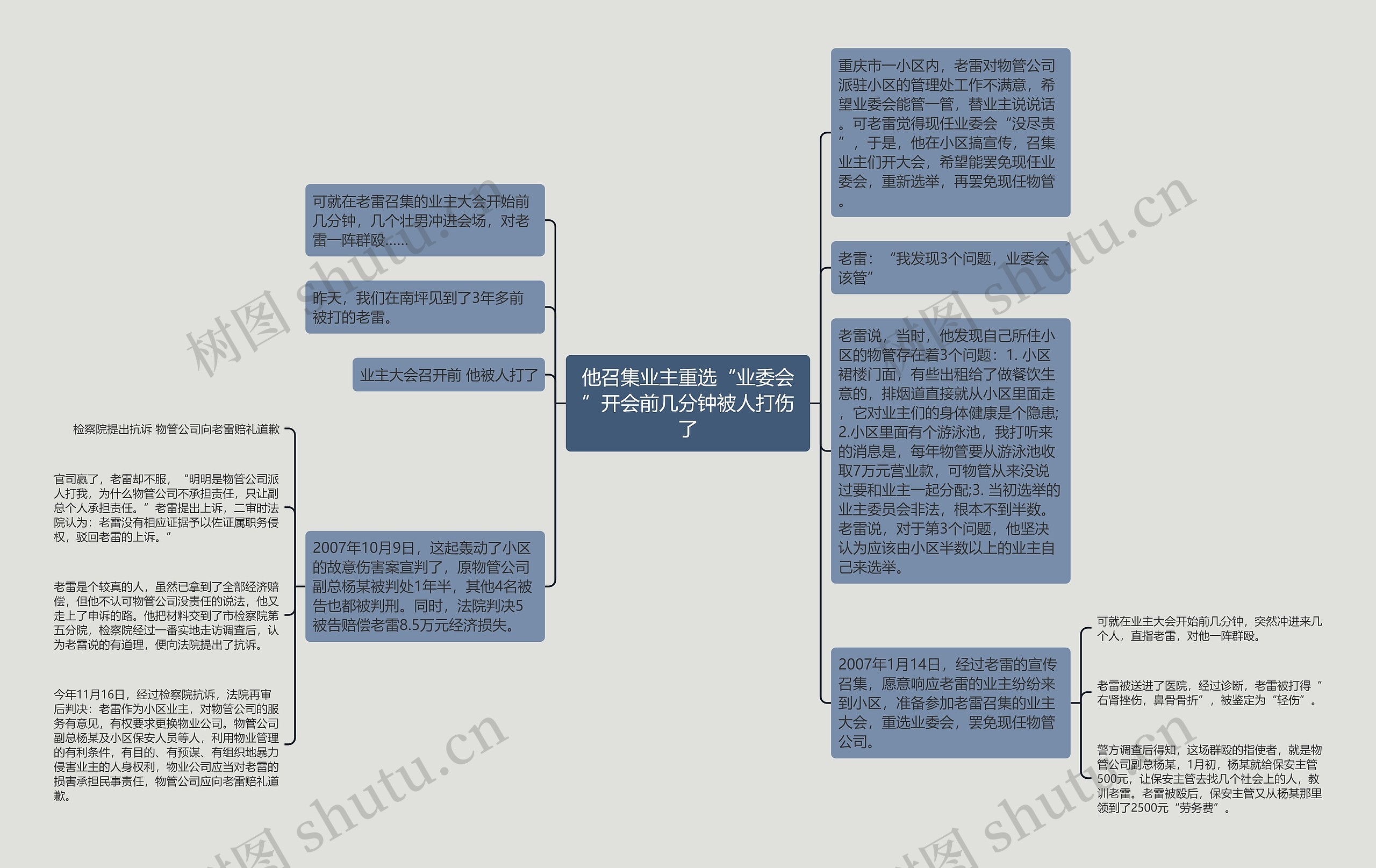 他召集业主重选“业委会”开会前几分钟被人打伤了