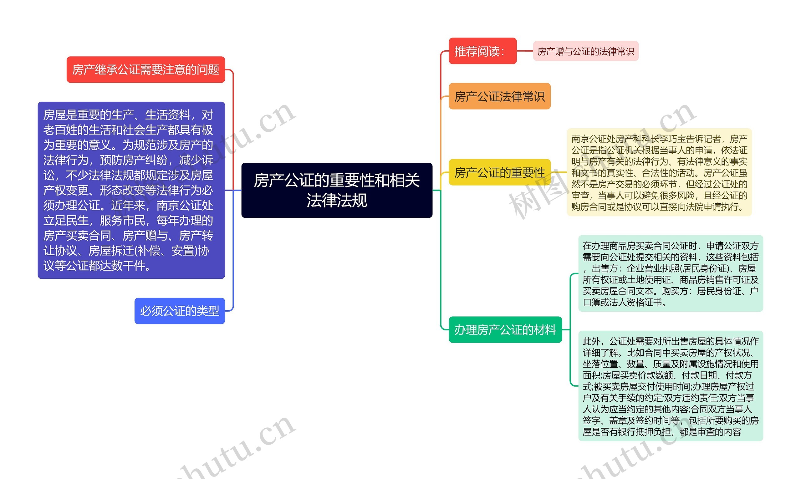 房产公证的重要性和相关法律法规