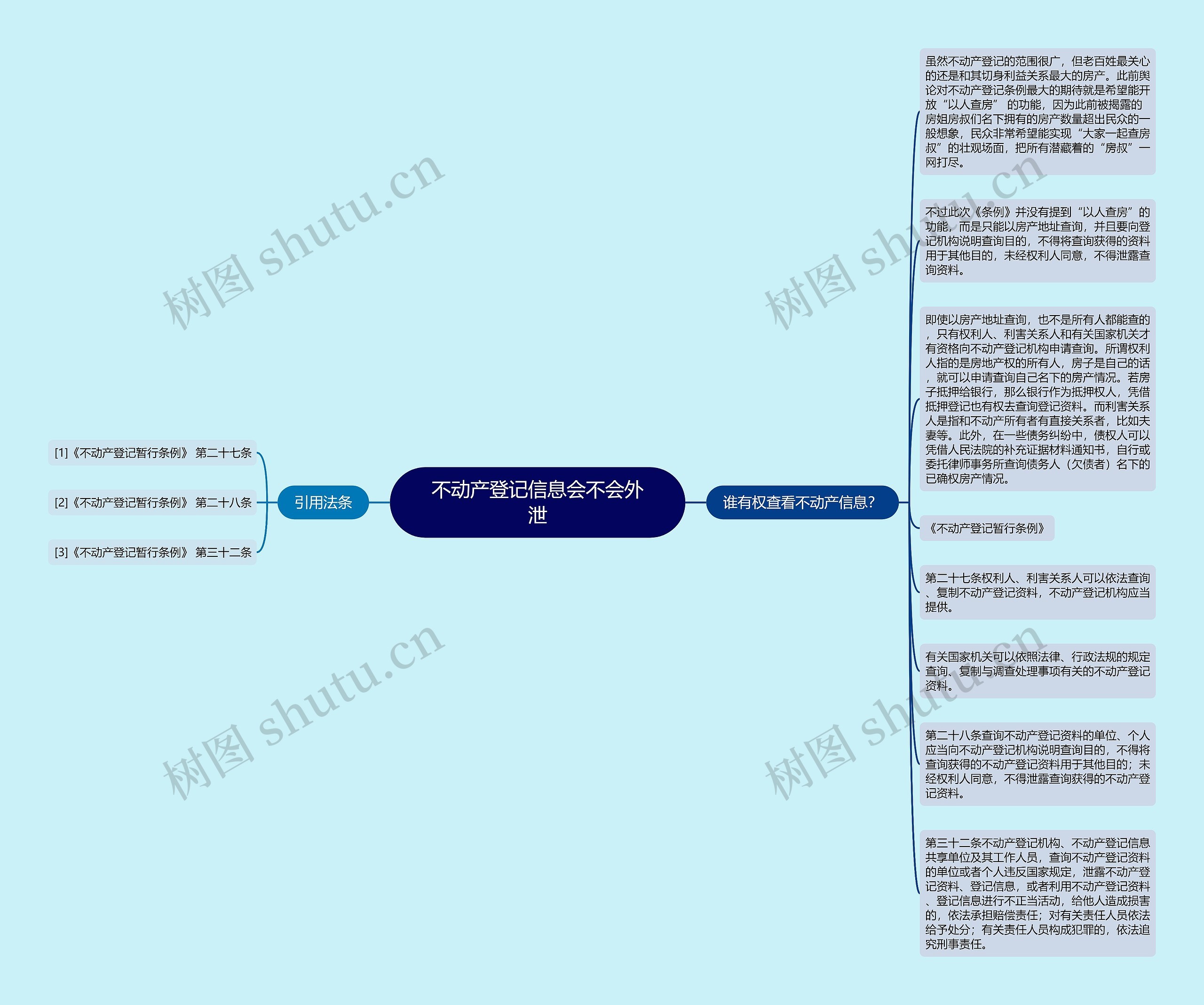 不动产登记信息会不会外泄