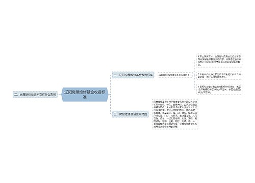 辽阳房屋维修基金收费标准