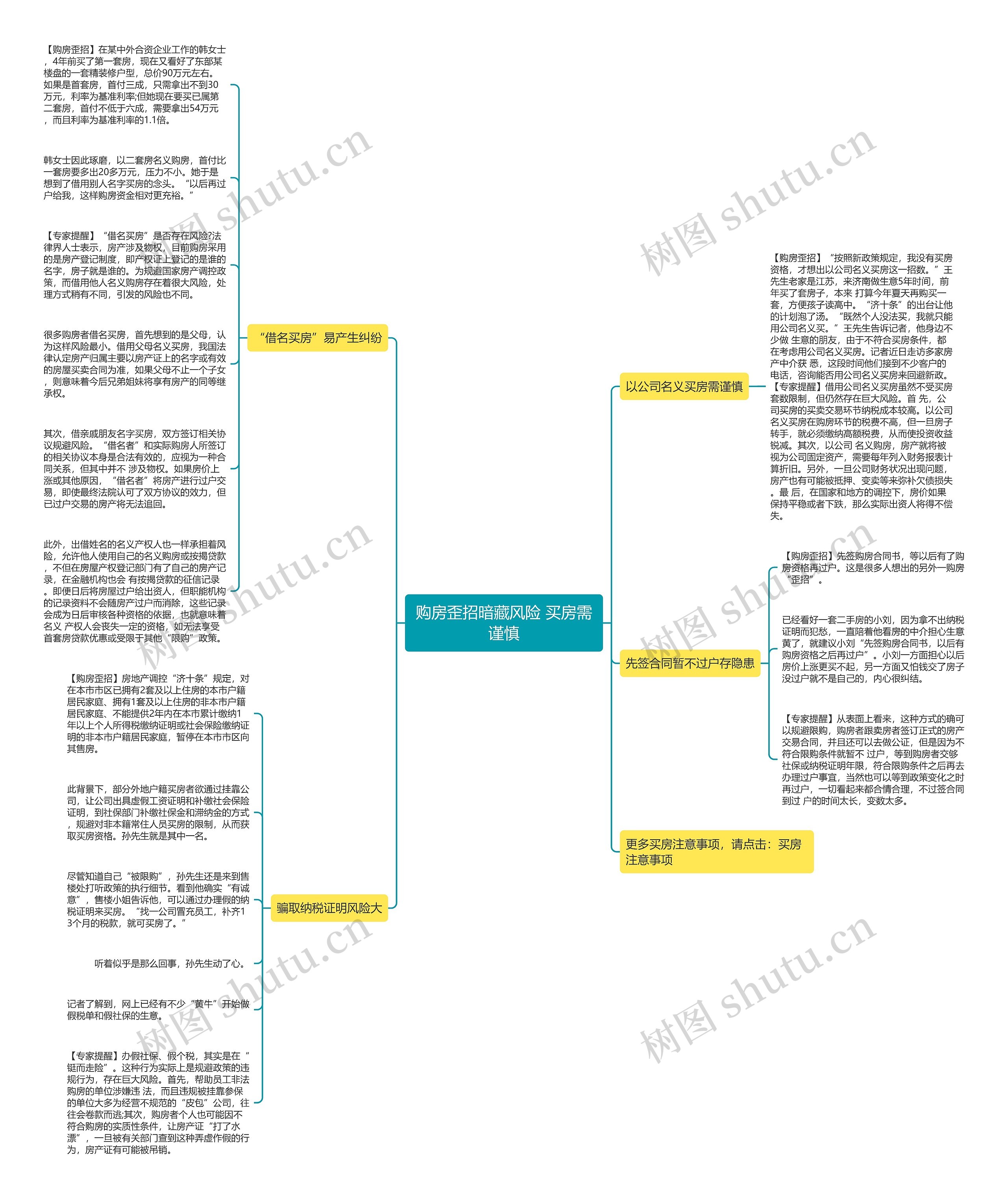 购房歪招暗藏风险 买房需谨慎思维导图