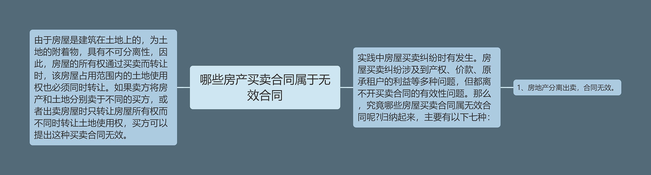 哪些房产买卖合同属于无效合同 哪些房产买卖合同属于无效合同