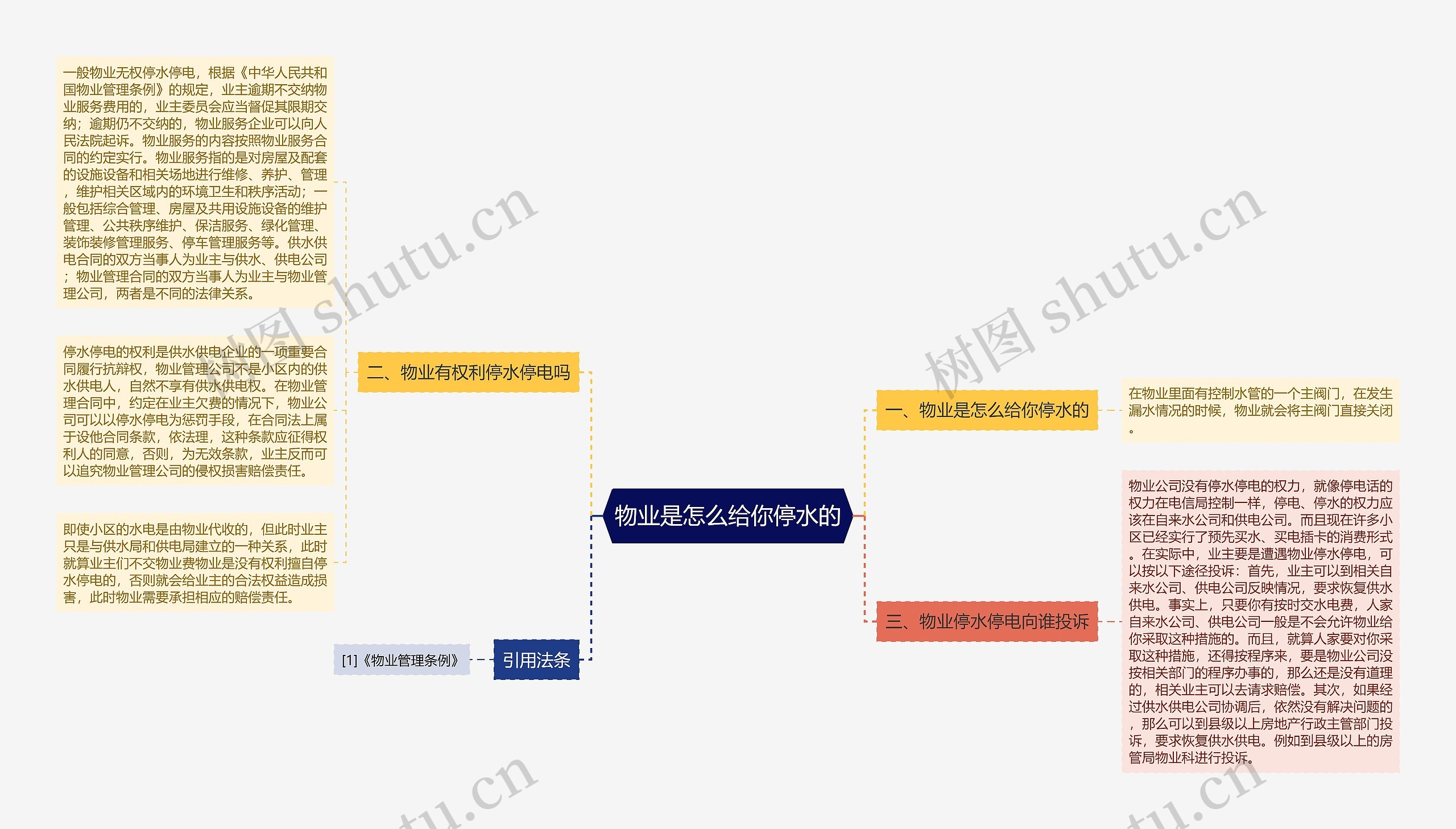 物业是怎么给你停水的