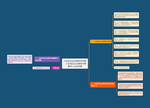 小区成立业主委员会流程,小区成立业主委员会需要多少业主同意 小区成立业主委员会流程,小区成立业主委员会需要多少业主同意
