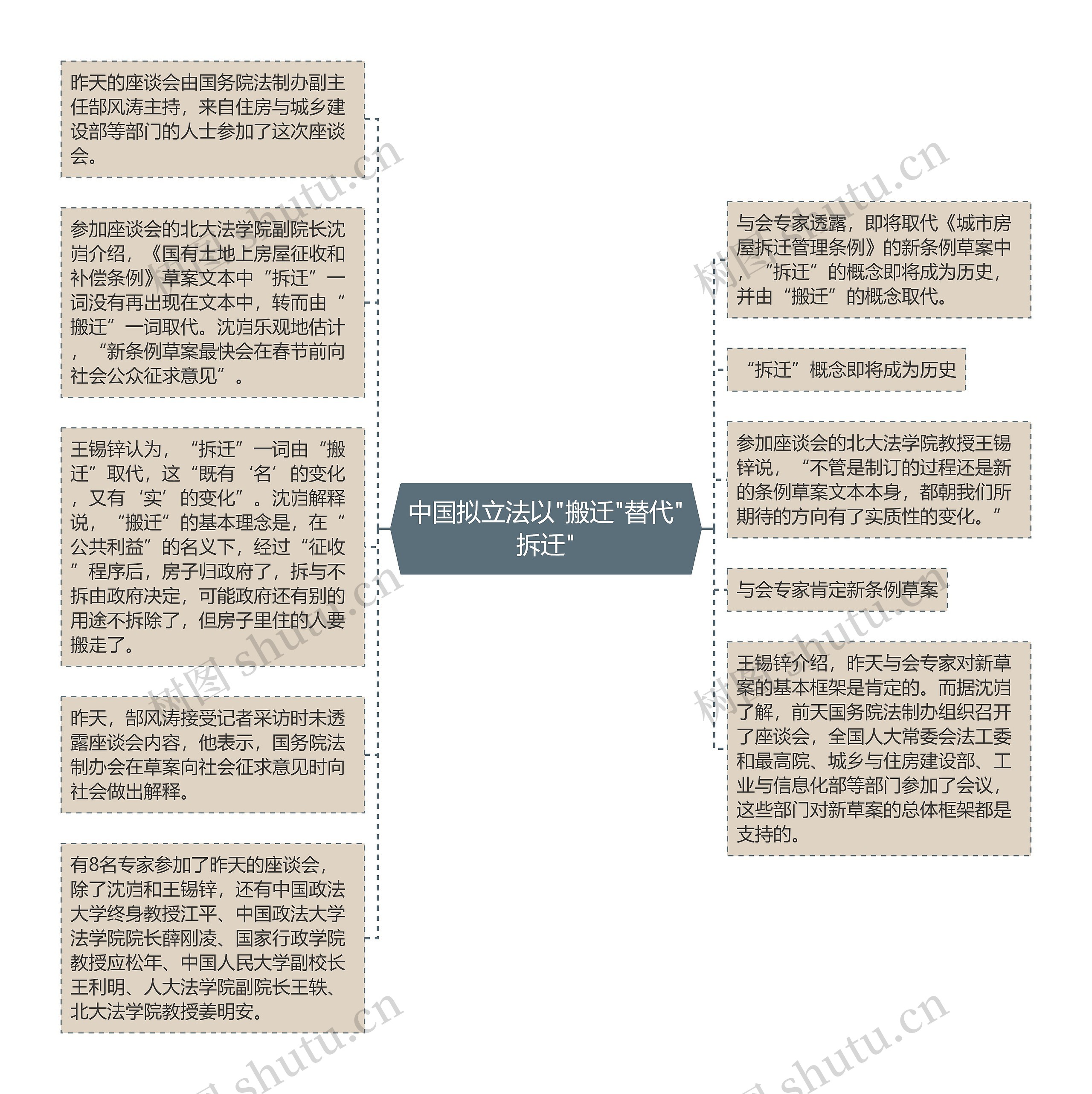 中国拟立法以"搬迁"替代"拆迁"