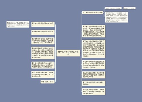 房产抵押协议书怎么写简单