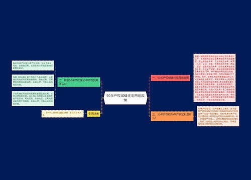 50年产权城镇住宅用地政策