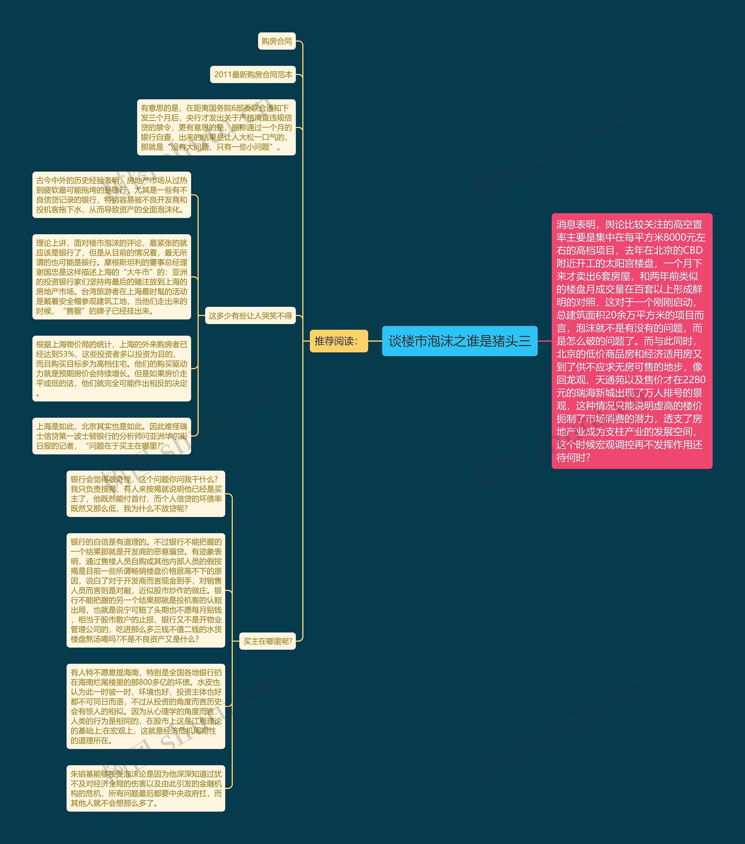 谈楼市泡沫之谁是猪头三思维导图