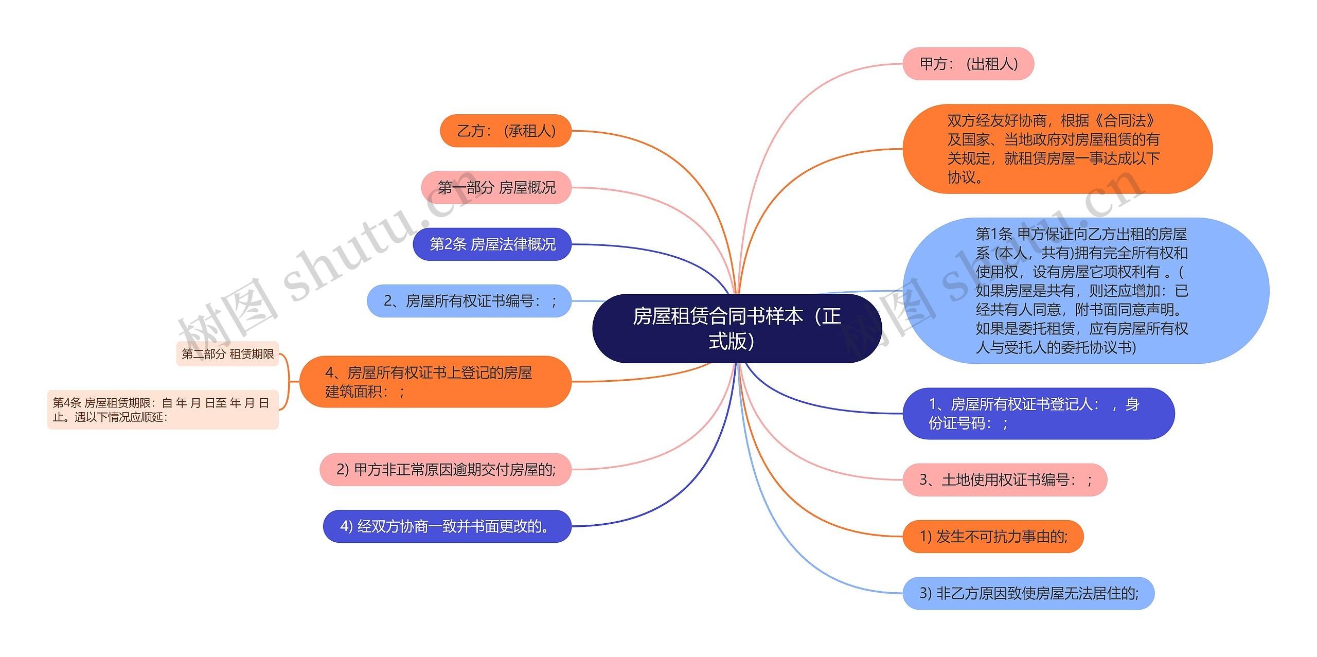 房屋租赁合同书样本（正式版）