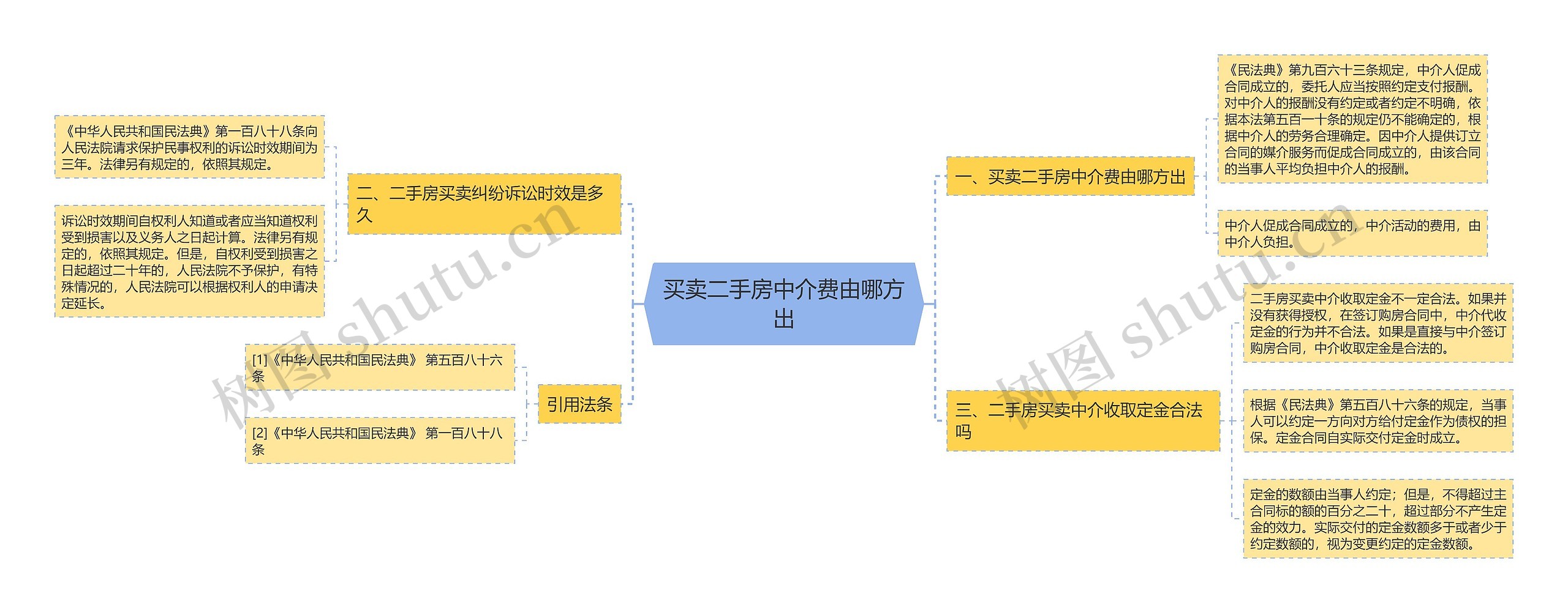 买卖二手房中介费由哪方出