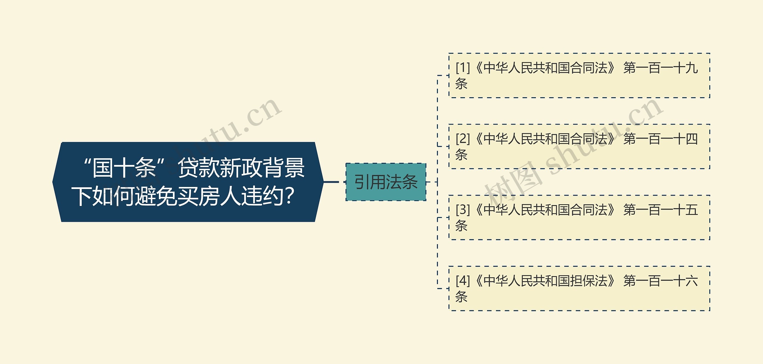 “国十条”贷款新政背景下如何避免买房人违约？