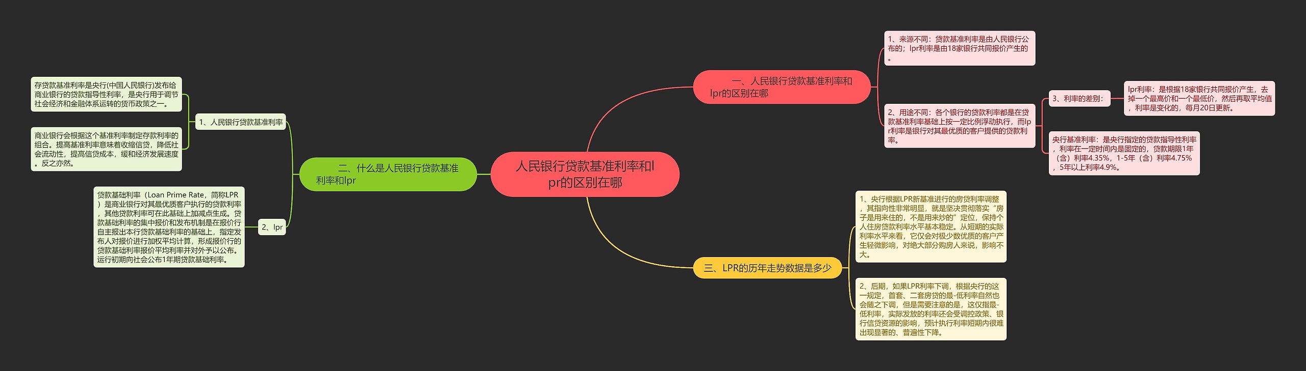 人民银行贷款基准利率和lpr的区别在哪