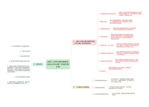 合肥二手房交易流程是怎样的,如何办理二手房交易手续