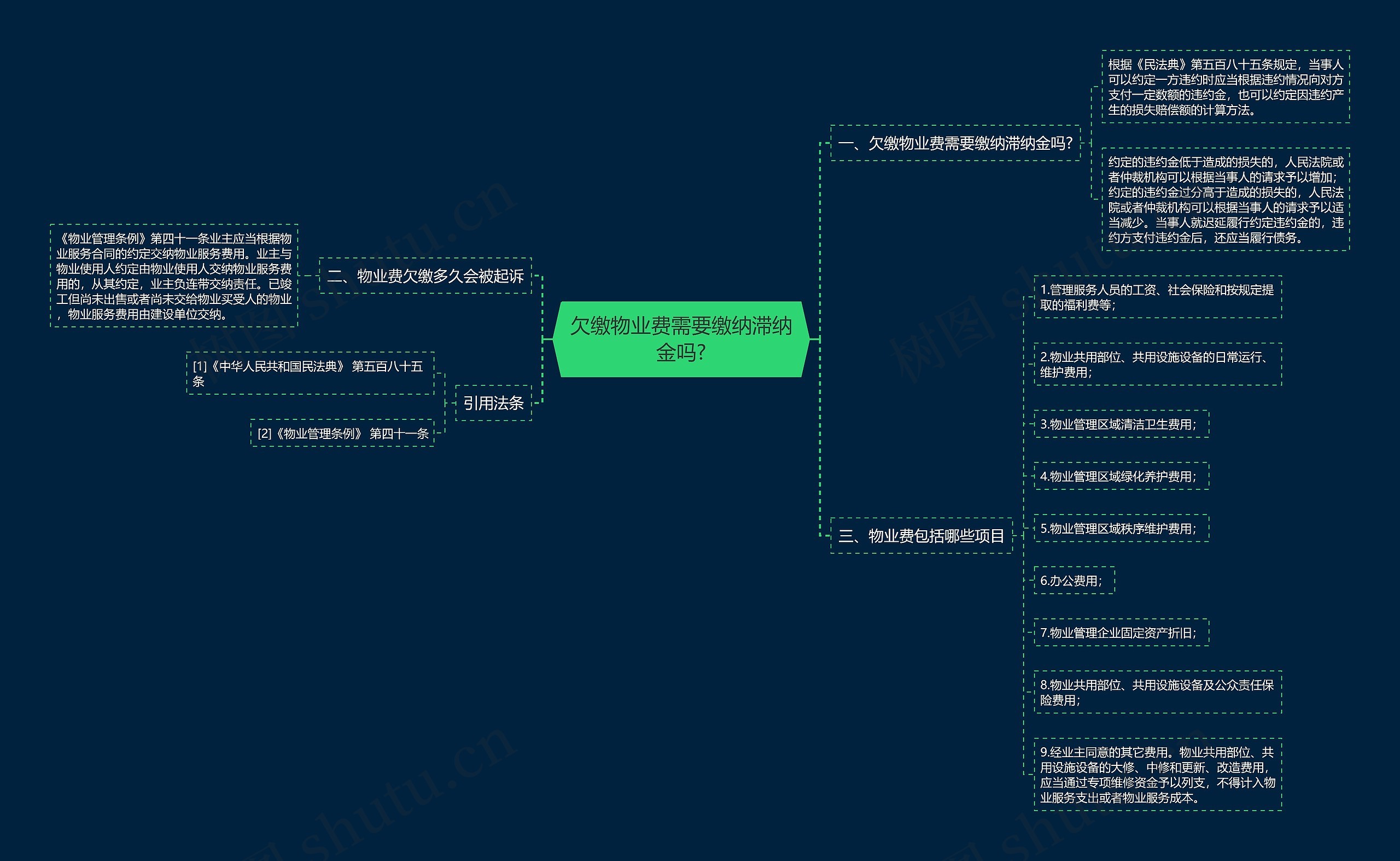 欠缴物业费需要缴纳滞纳金吗? 欠缴物业费需要缴纳滞纳金吗?