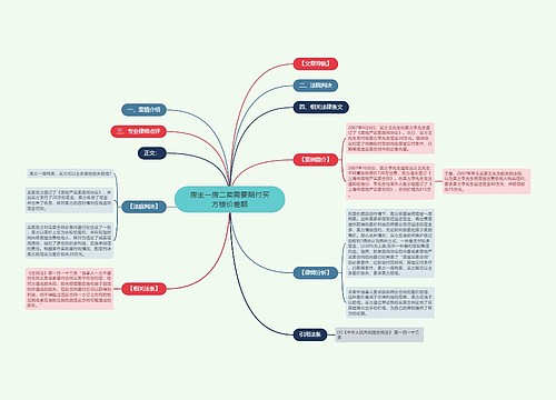 房主一房二卖需要赔付买方楼价差额