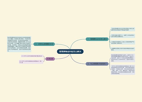 管理费物业纠纷怎么解决