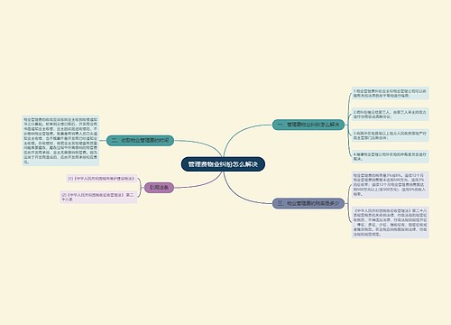 管理费物业纠纷怎么解决