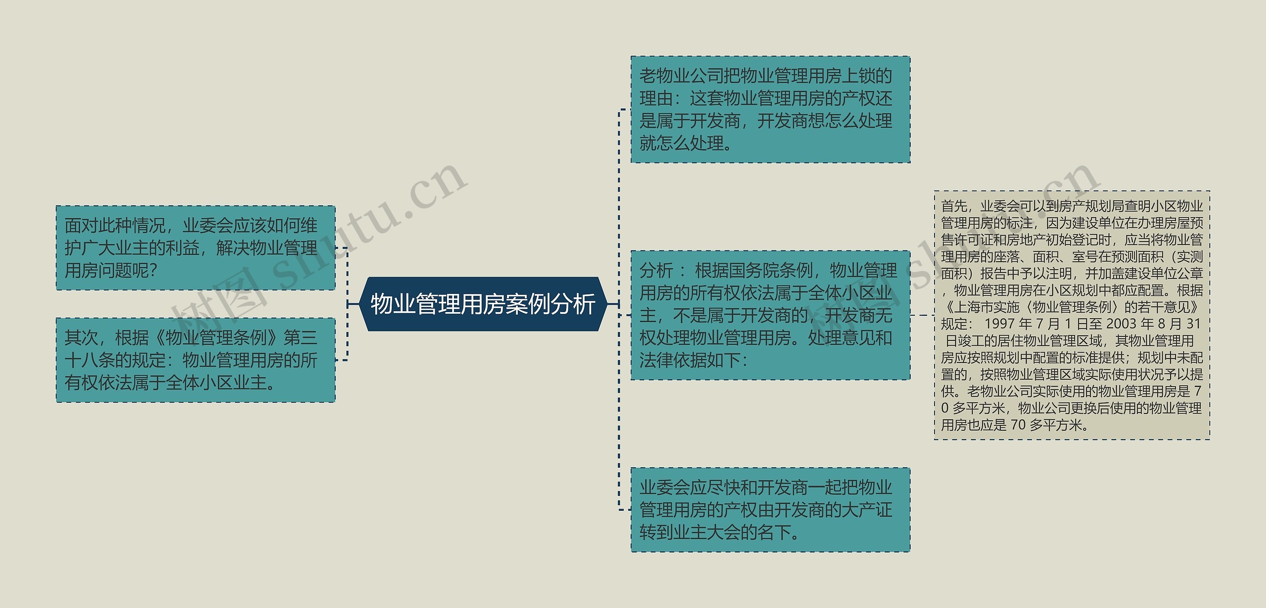 物业管理用房案例分析