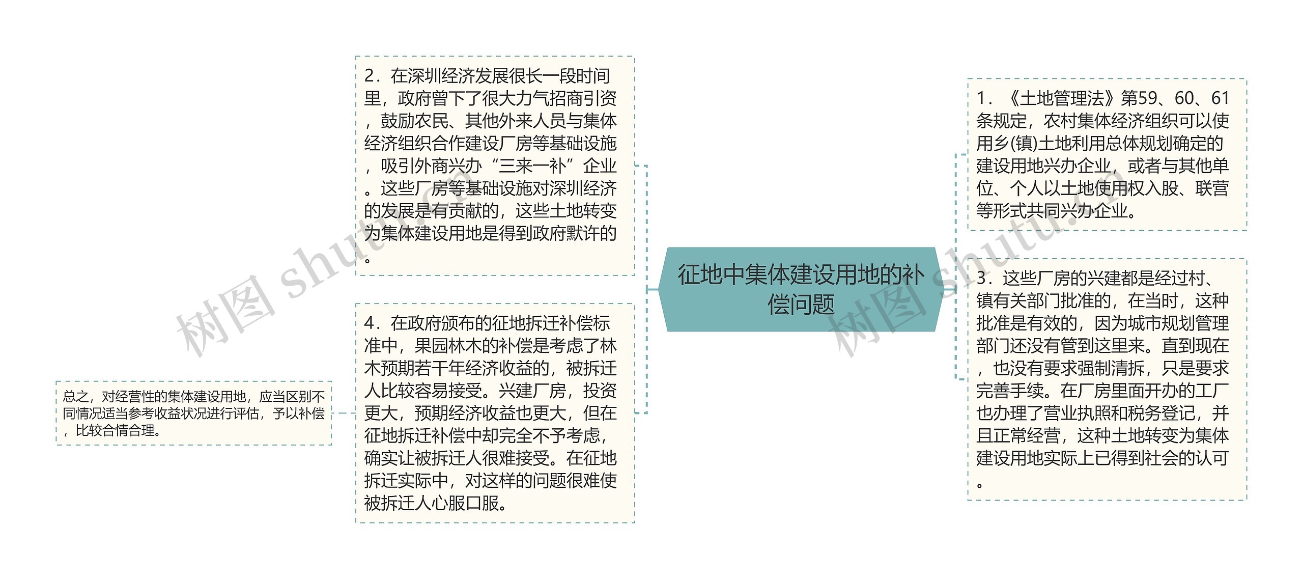 征地中集体建设用地的补偿问题 征地中集体建设用地的补偿问题